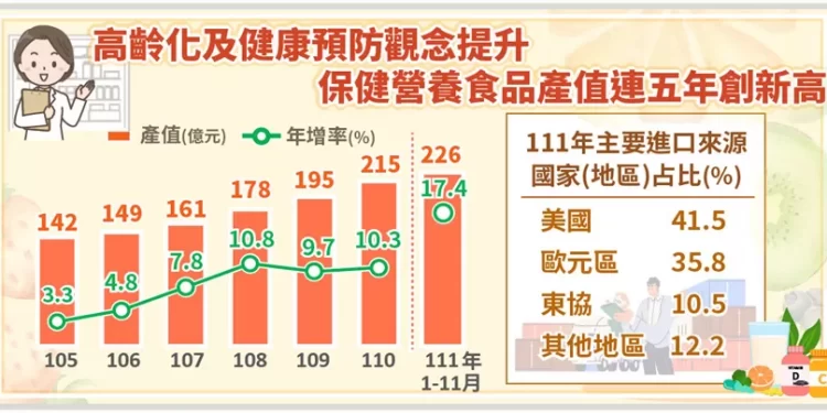 解封後免疫力攻防戰 「新防疫概念股」誕生