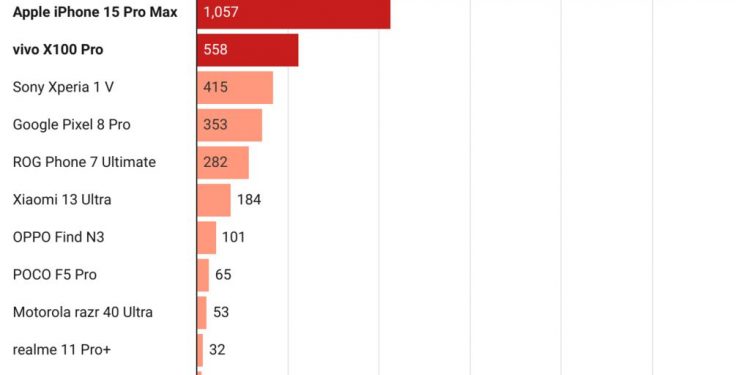 2023 年度風雲機票選結果出爐:三星奪得 4 冠王、蘋果蟬聯人氣王