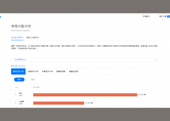 法人操盤手親揭「投資秘笈」 從這四分點觀察大戶動作
