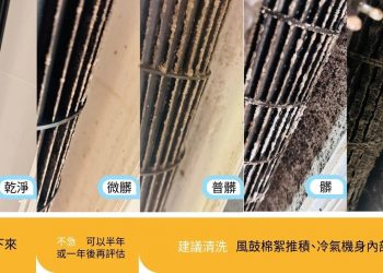 市售DIY冷氣、洗衣機清洗劑到底有沒有用？清洗達人：大掃除前，要注意幾點事項不踩雷