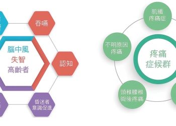北榮復健首創經顱磁刺激結合腦機介面讀腦術 造福高齡與腦中風患者