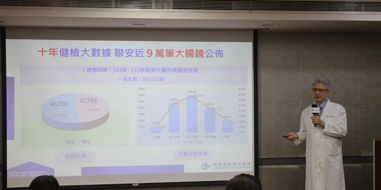 十年 9 萬筆健檢大數據統計 腸息肉檢出率激增近3成