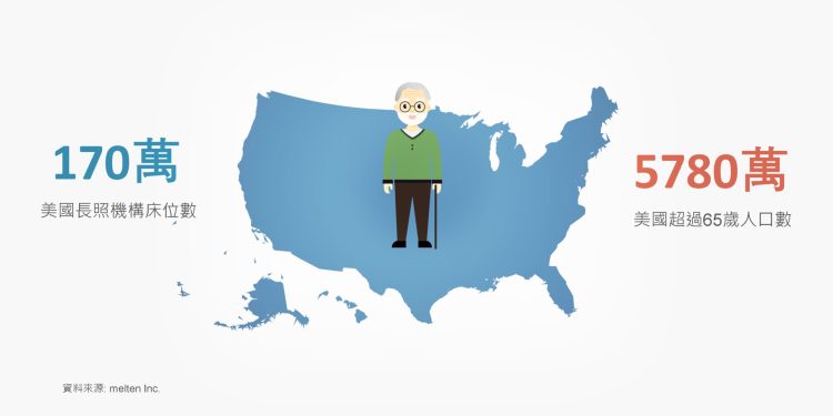 突破傳統界限!綠湖醫療攜手美國雲端軟體公司打造數位照護新模式