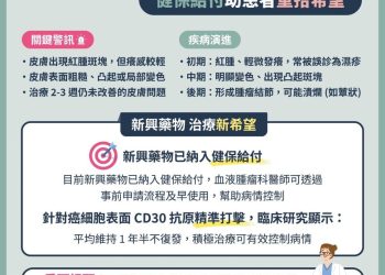 好不了的濕疹？乾癬？小心是罕見皮膚T細胞淋巴瘤