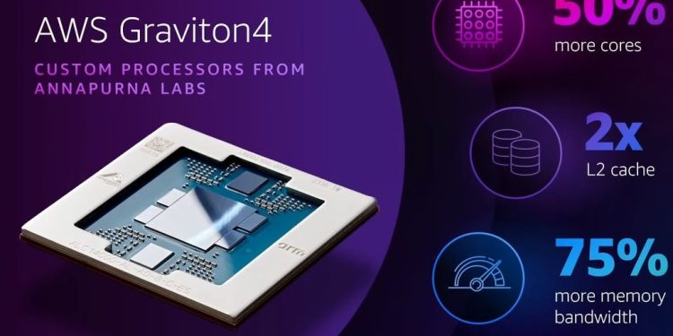 劍指輝達！AWS全新Graviton4將登場 標榜網速飆600Gbps