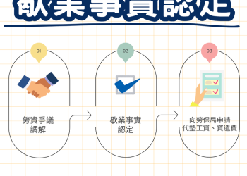 老闆欠薪落跑不再求助無門  高市勞工局提供線上申辦歇業事實認定護權益！