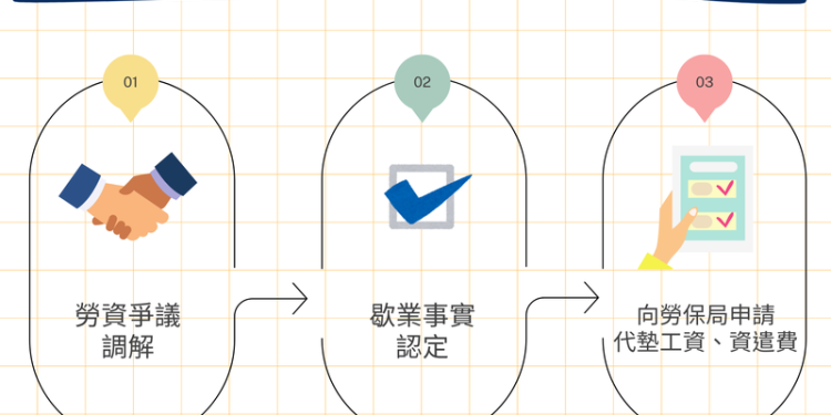 老闆欠薪落跑不再求助無門  高市勞工局提供線上申辦歇業事實認定護權益!