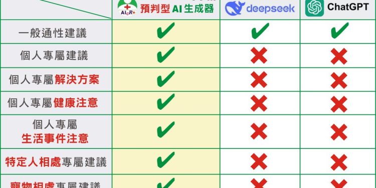 藥局、藥妝店、身心靈產業福音「預判型AI生成器」打造健康產業行銷神器
