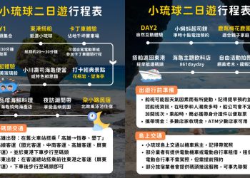 小琉球二日遊｜從卡丁車奔馳到海底漫遊 探索小島秘境、品嚐在地特色美食 海陸玩法一次解鎖