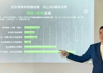 罷免選戰戶外媒體大調查出爐！ 戶外媒體專家李丞軒博士：短期高張力選戰，更考驗戶外廣告節奏掌握與臨場調度力