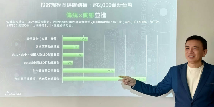 罷免選戰戶外媒體大調查出爐！ 戶外媒體專家李丞軒博士：短期高張力選戰，更考驗戶外廣告節奏掌握與臨場調度力