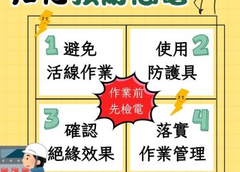 招牌安裝、電焊作業安全勞工局提醒三關鍵