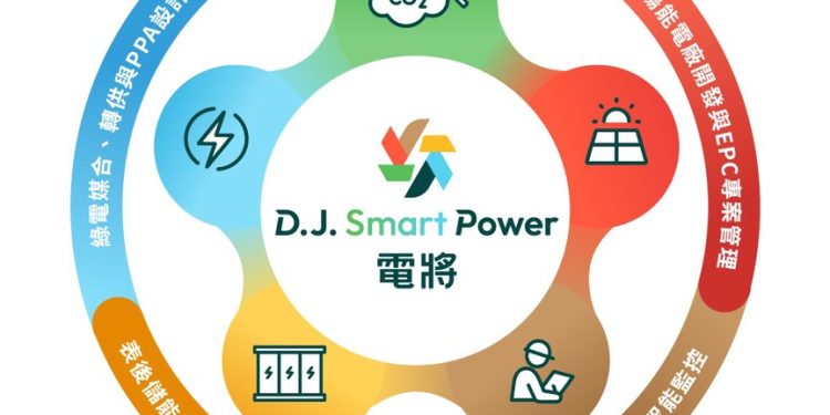 阿波羅電力:D.J smart Power 力挺AI與高耗能產業的能源轉型需求