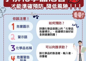預防化學品危害 勞工局教您三招「化」險為夷