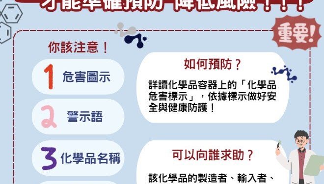 預防化學品危害 勞工局教您三招「化」險為夷