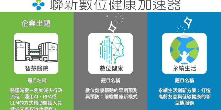 2025聯新國際盃 新創好點子競賽開跑