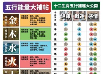 台北地下街水晶推薦 人氣手鍊DIY體驗 打造專屬開運密碼