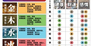 台北地下街水晶推薦 人氣手鍊DIY體驗 打造專屬開運密碼