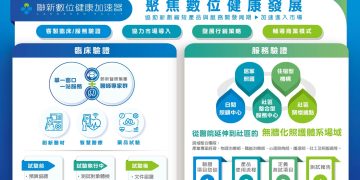 桃園首場亞太智慧醫療創新匯 共創健康產業新未來