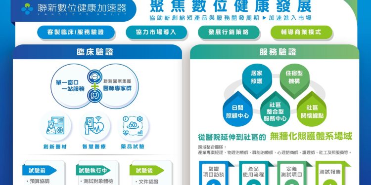 桃園首場亞太智慧醫療創新匯 共創健康產業新未來
