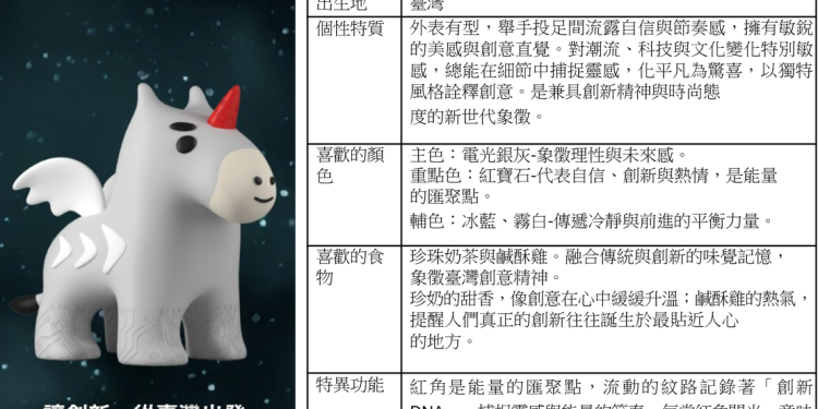 臺灣創新板獨角獸tibit正式登場!