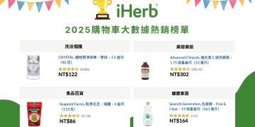 iHerb 購物車大數據揭密 美系運動營養品熱銷