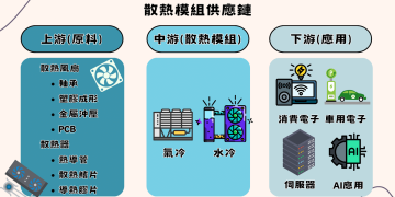 AI 訂單旺到 2026 上半年!楠梓電營收占比拚破 40% 法說會釋強勁成長訊號