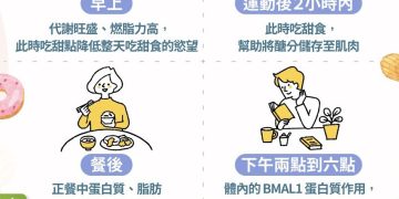 沒吃甜食卻罹糖尿病！醫揪元兇竟是「隱形高糖食物」 還與三大疾病相關