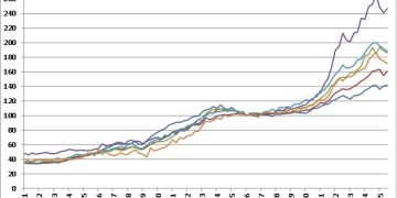 房市壓力再升級!第3季房貸利率飆至海嘯後新高 成數下滑創21季低點購屋族負擔加劇