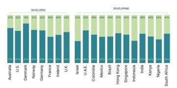 「萬島之國」變身「數位金礦」！印尼加密貨幣用戶破 1,900 萬 鏈上交易額躍居亞太前四強