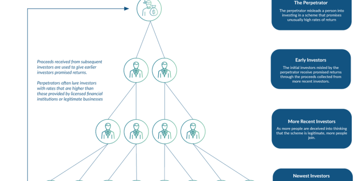 神鬼執行長起底！挪用 1,060 萬美元公款揮霍 SEC 怒揭醫療保健業驚天騙局