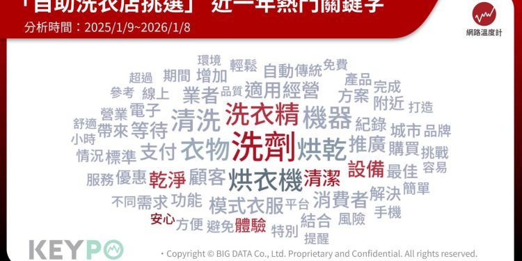 自助洗衣店選擇關鍵是什麼？白皮書揭三大重點 價格不是首要