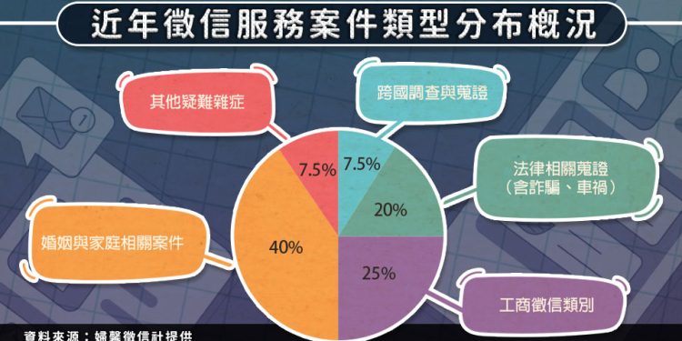 2026新北徵信社推薦指南 產業轉型下的專業與制度考驗