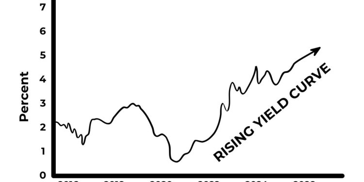 利率與數據拉鋸下美國房地產ETF短線走勢解析三焦點