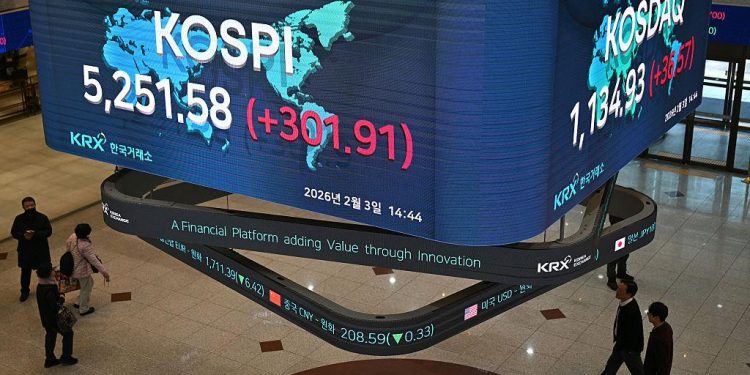 KOSPI衝破5500點 高股利族群強勢領漲