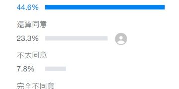 最新民調曝 逾6成網友支持重啟核二核三 能源政策轉向引發網路熱議