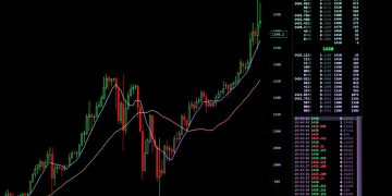 加密市場回溫帶動上市潮 Kraken祕密遞件IPO布局資本市場