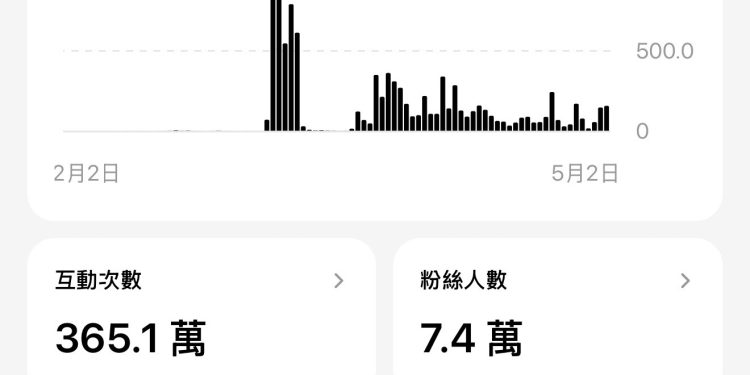 一億流量洗禮 小資男童榮地體驗之旅完美收官從小資到億級玩家 解鎖「五星人生」