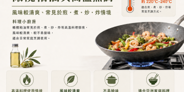 網友熱議橄欖粕油：炒菜不搶味、油煙感較低 亞洲家庭廚房新選擇
