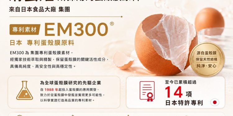蛋素族群營養新選擇 LightFIT「滑蛋姬」結合蛋殼膜、硅素與玻尿酸 打造多元補充新趨勢