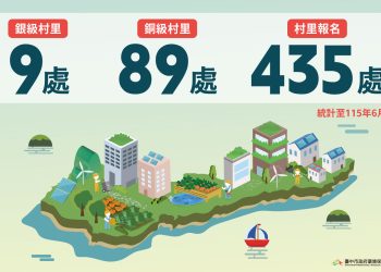 一里一行動共創永續未來 台中市低碳永續家園再添1銀級、10銅級認證