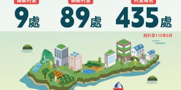 一里一行動共創永續未來 台中市低碳永續家園再添1銀級、10銅級認證