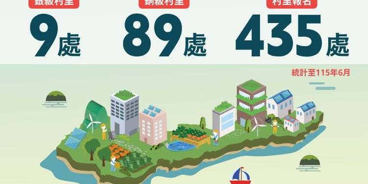 一里一行動共創永續未來 台中市低碳永續家園再添1銀級、10銅級認證