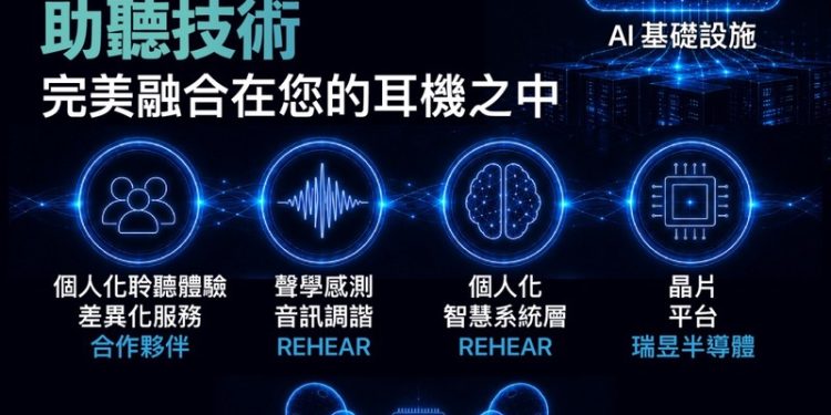 GMI Cloud攜瑞音生技於COMPUTEX 2026 展示AI聽覺系統應用