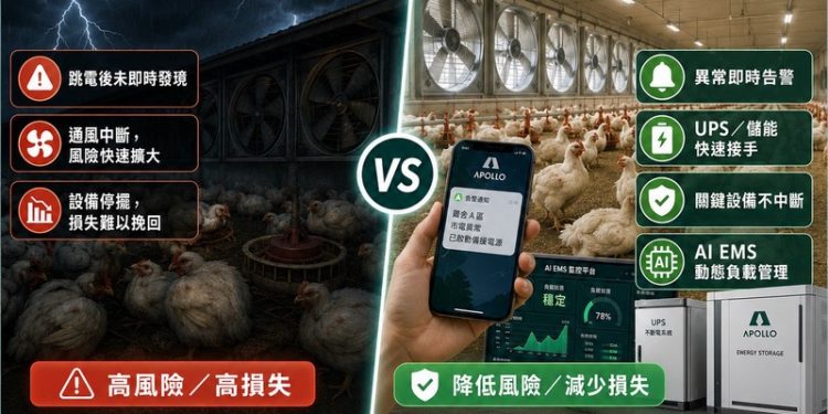 廠內跳電5小時損失逾500萬 你的備援系統能在幾毫秒內接手