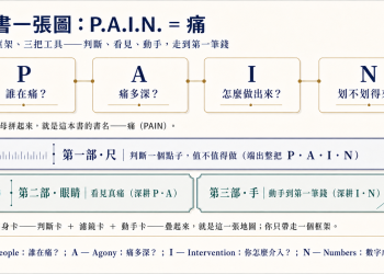 從創業失敗經驗出發 《痛點 P.A.I.N.》電子書上市聚焦點子驗證