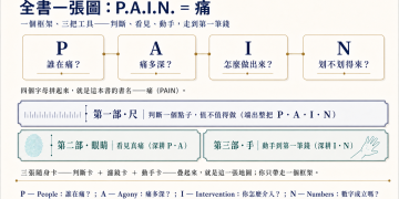 從創業失敗經驗出發 《痛點 P.A.I.N.》電子書上市聚焦點子驗證