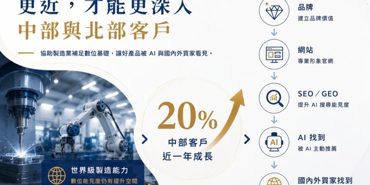 瞄準 AI 搜尋紅利 里德科訊插旗台中 助攻製造業佈局 GEO