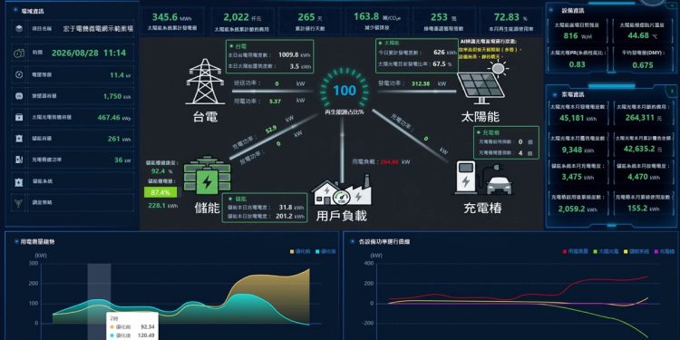 宏于電機加速AI能源布局 電力雲導入SaaS訂閱制服務