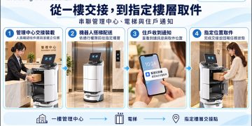 包裹、外送不只送到大門 AI機器人打通社區配送「最後一哩」